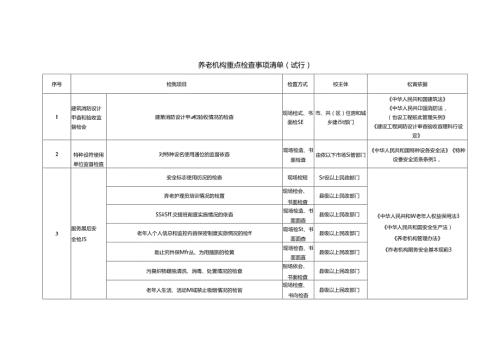 养老机构重点检查事项清单（试行）1310.docx