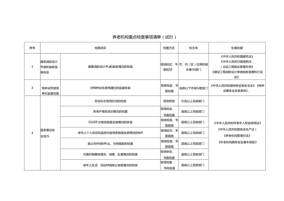 养老机构重点检查事项清单（试行）1310.docx_第1页
