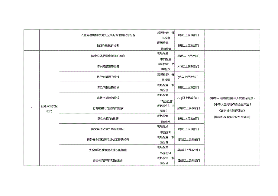 养老机构重点检查事项清单（试行）1310.docx_第2页