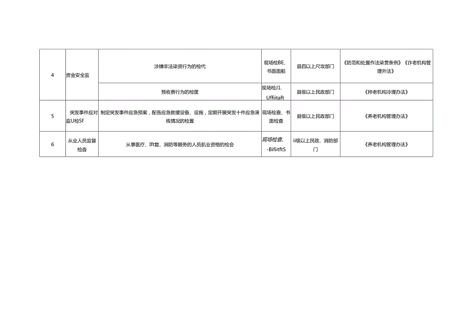 养老机构重点检查事项清单（试行）1310.docx_第3页