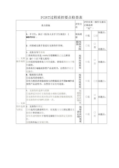 PORT过程质控要点检查表.docx