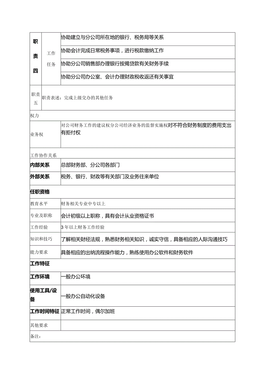 房地产集团分公司财务部出纳岗位说明书.docx_第2页