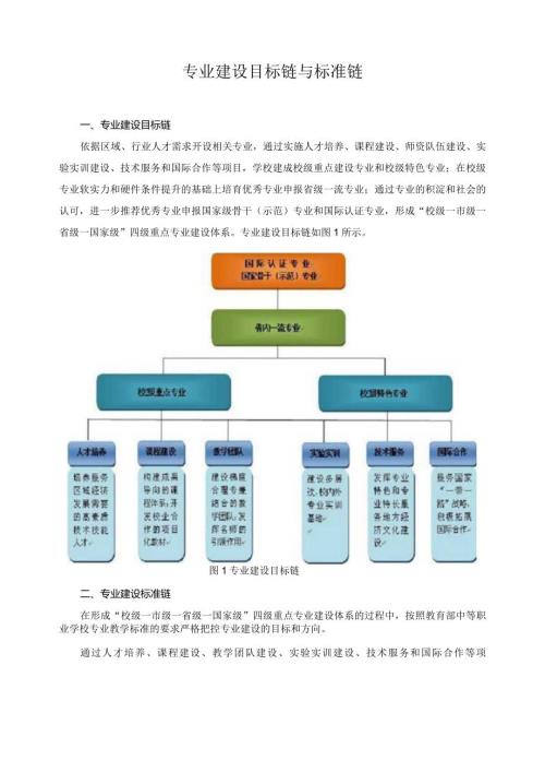 专业建设目标链与标准链.docx
