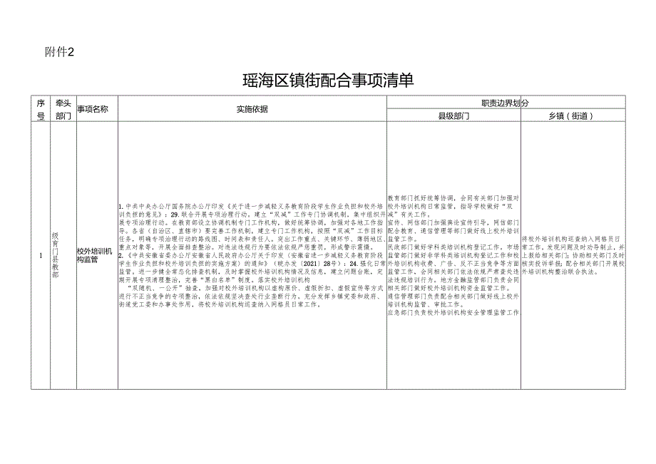 瑶海区镇街配合事项清单.docx_第1页