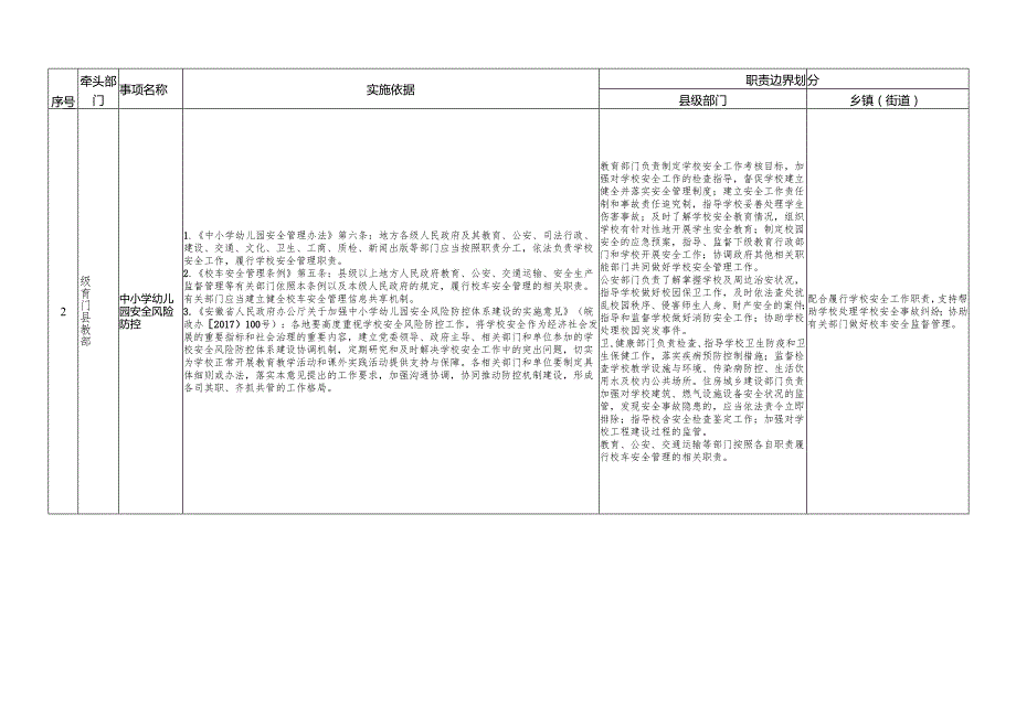 瑶海区镇街配合事项清单.docx_第2页