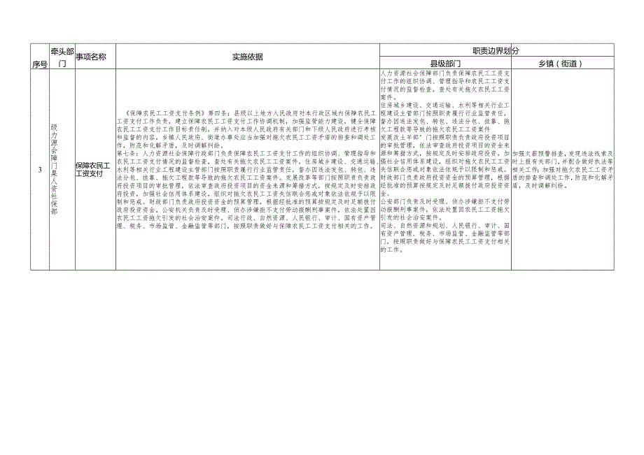 瑶海区镇街配合事项清单.docx_第3页