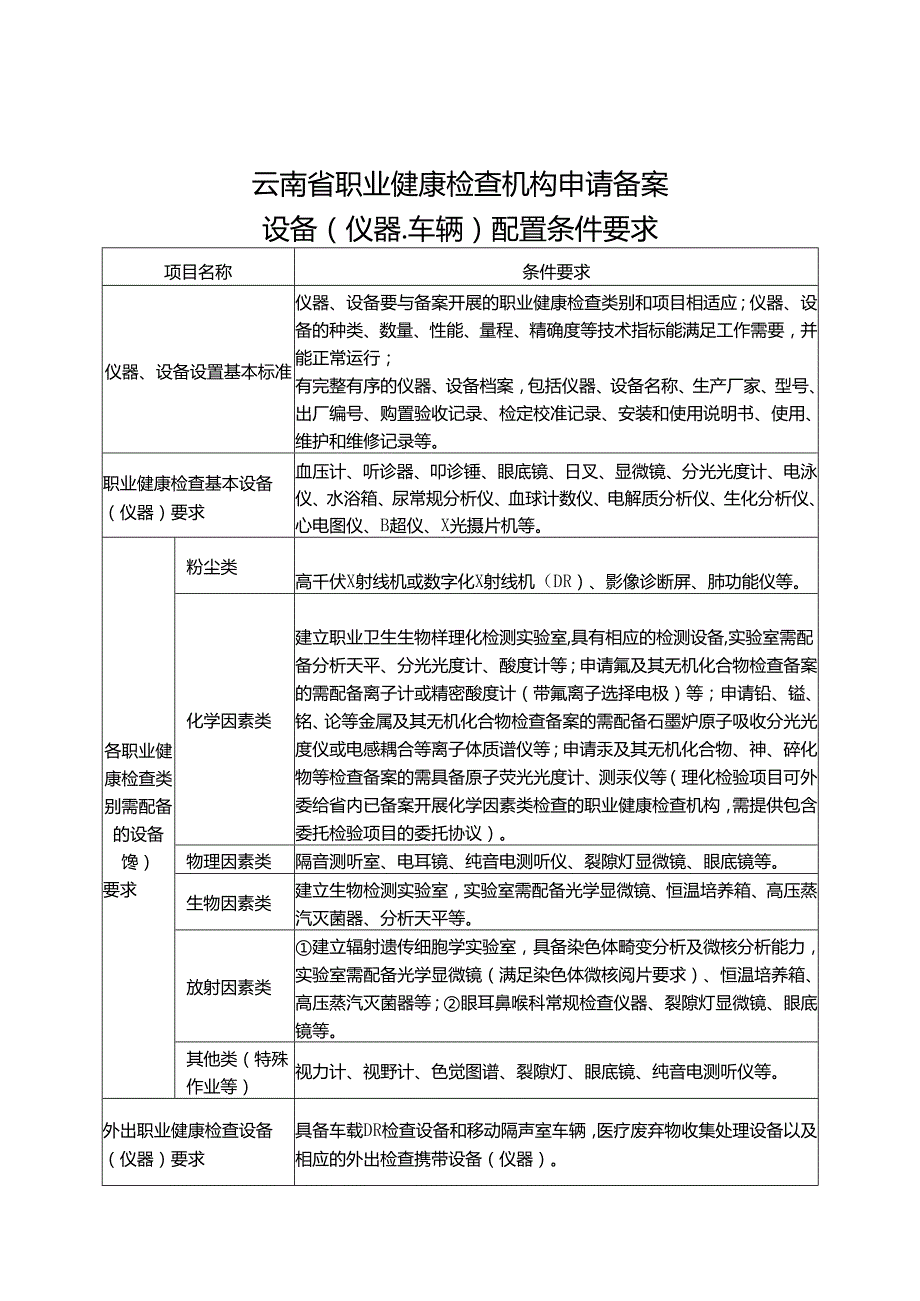 云南职业健康检查机构申请备案医疗卫生技术人员、设备配置、质量管理制度、信息报告条件要求、申请表.docx_第3页