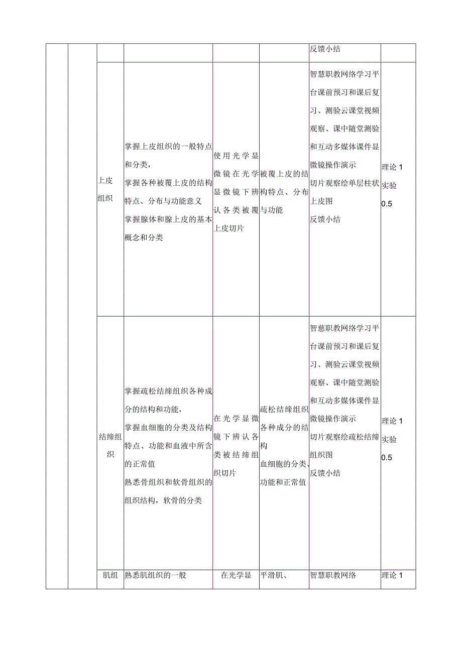 《正常人体结构》课程标准.docx_第3页