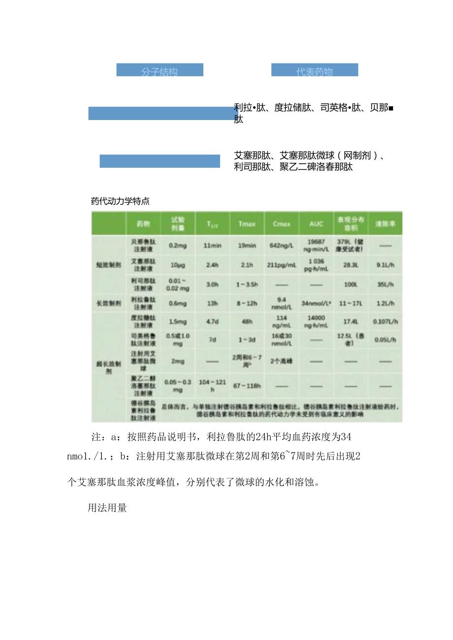 GLP1RA药物种类及其特点速览.docx_第2页