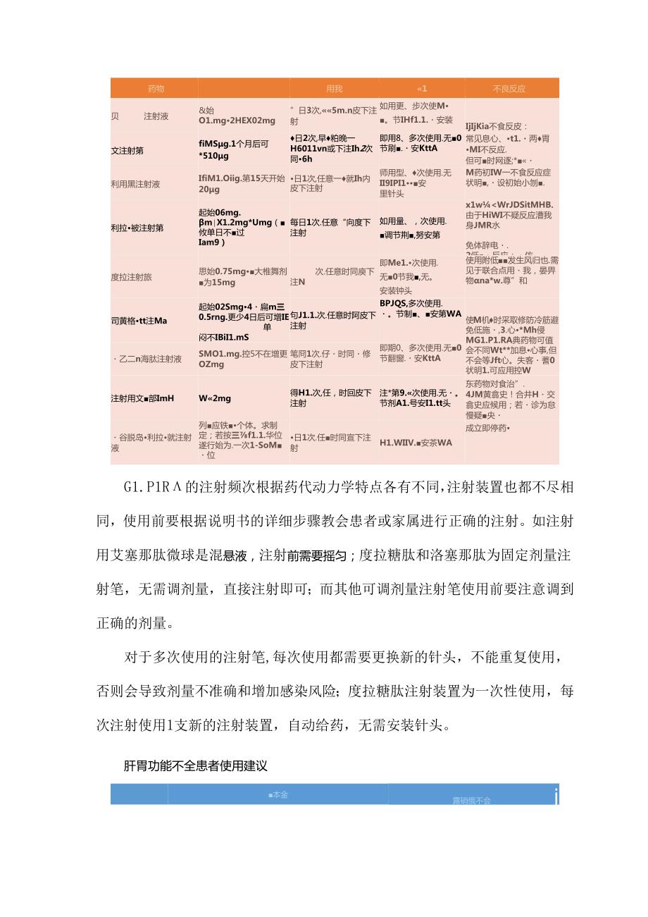 GLP1RA药物种类及其特点速览.docx_第3页