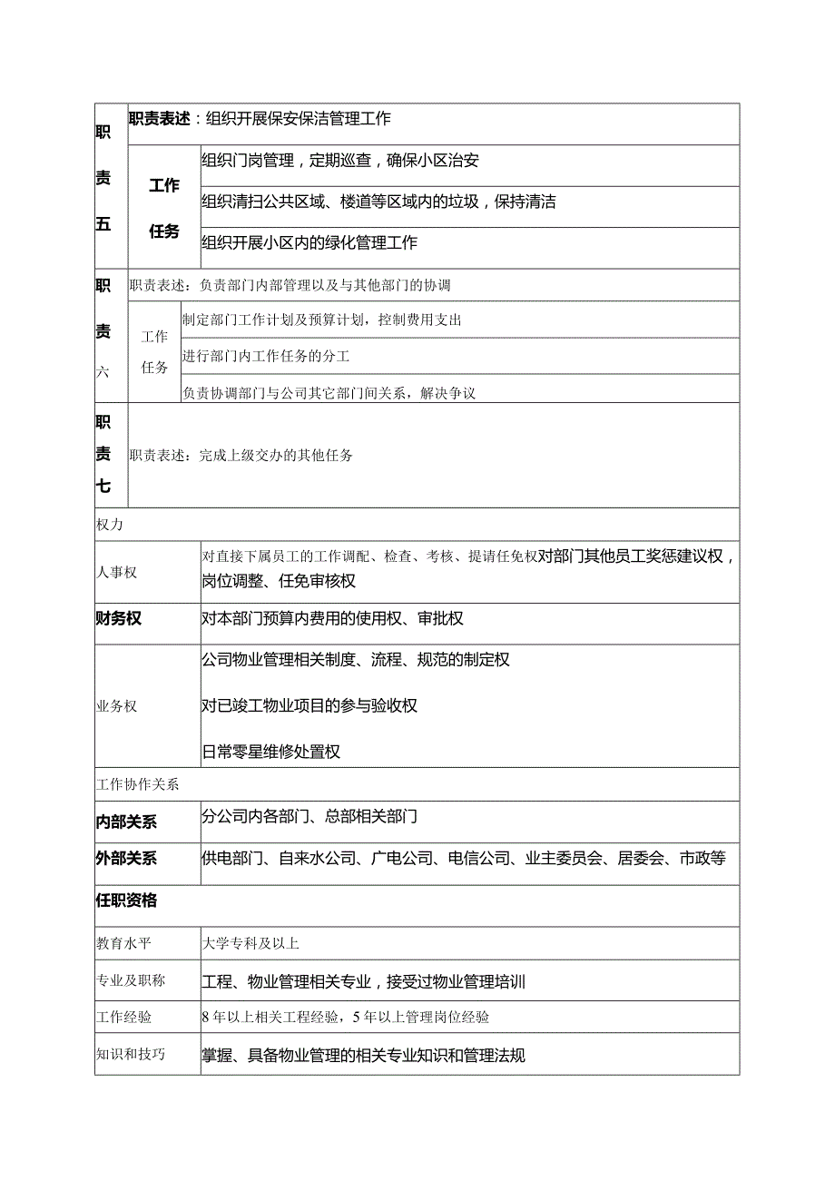 房地产集团分公司物业部经理岗位说明书.docx_第2页
