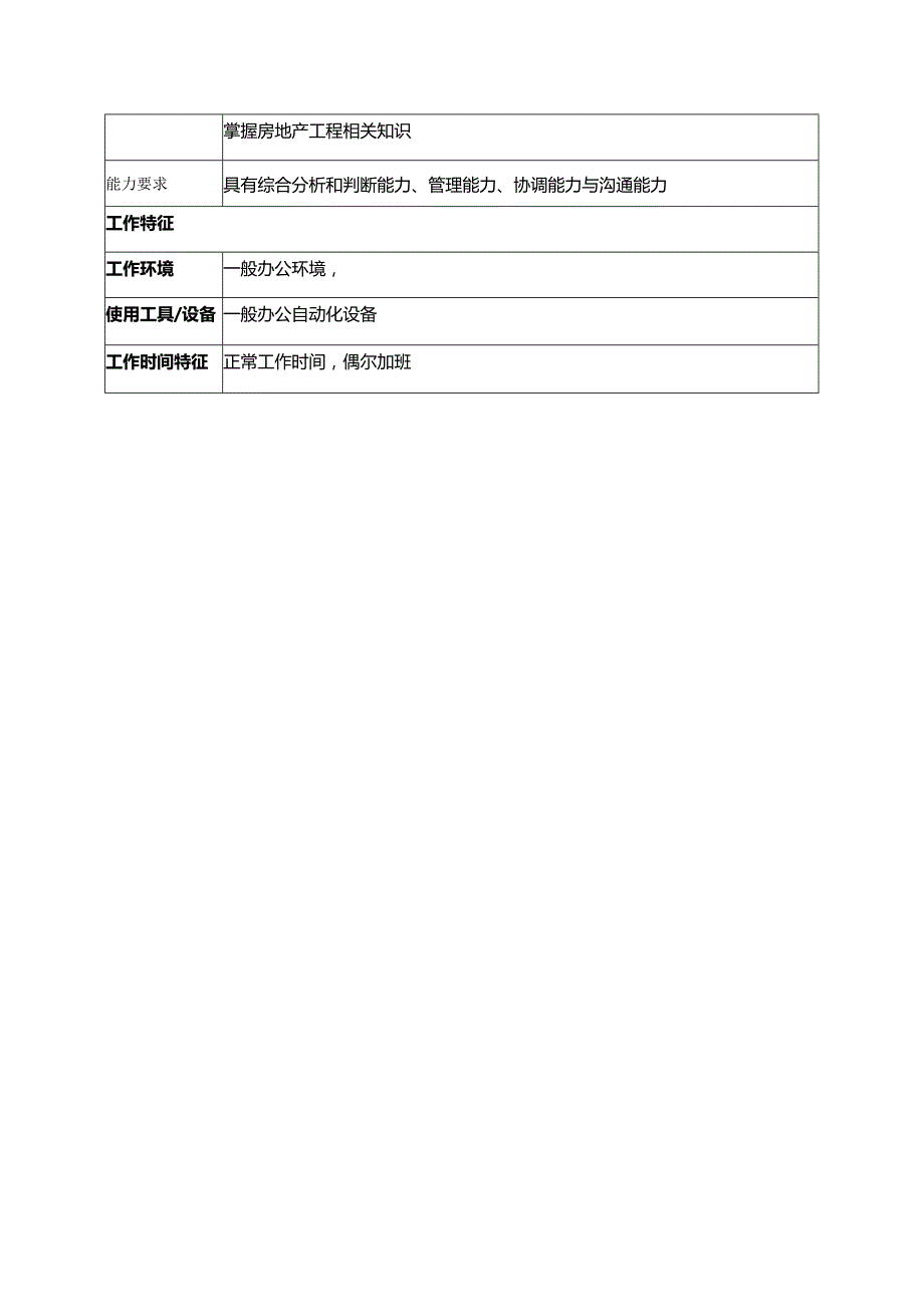 房地产集团分公司物业部经理岗位说明书.docx_第3页