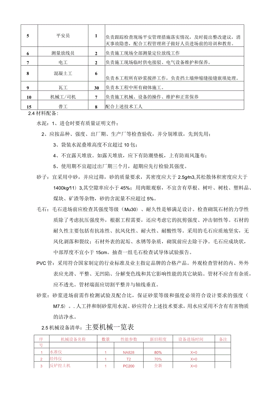 毛石挡土墙砌筑方案.docx_第2页