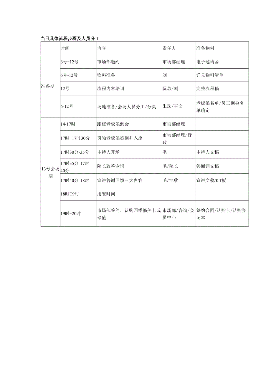 医美整形新答谢会活动方案.docx_第2页