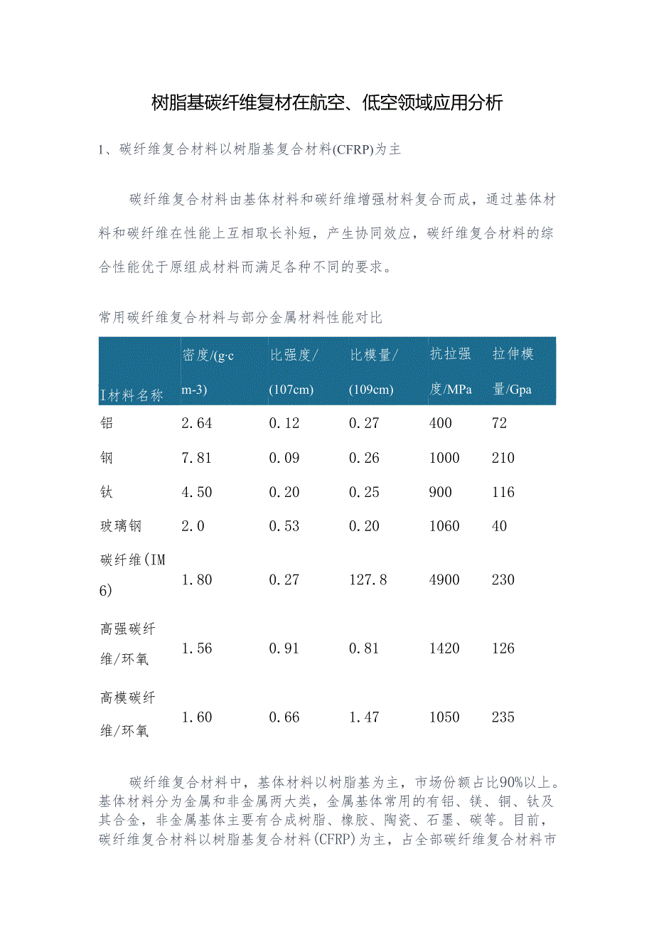 树脂基碳纤维复材在航空、低空领域应用分析.docx_第1页