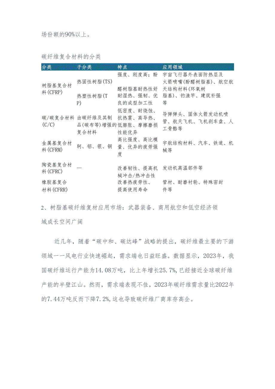 树脂基碳纤维复材在航空、低空领域应用分析.docx_第2页
