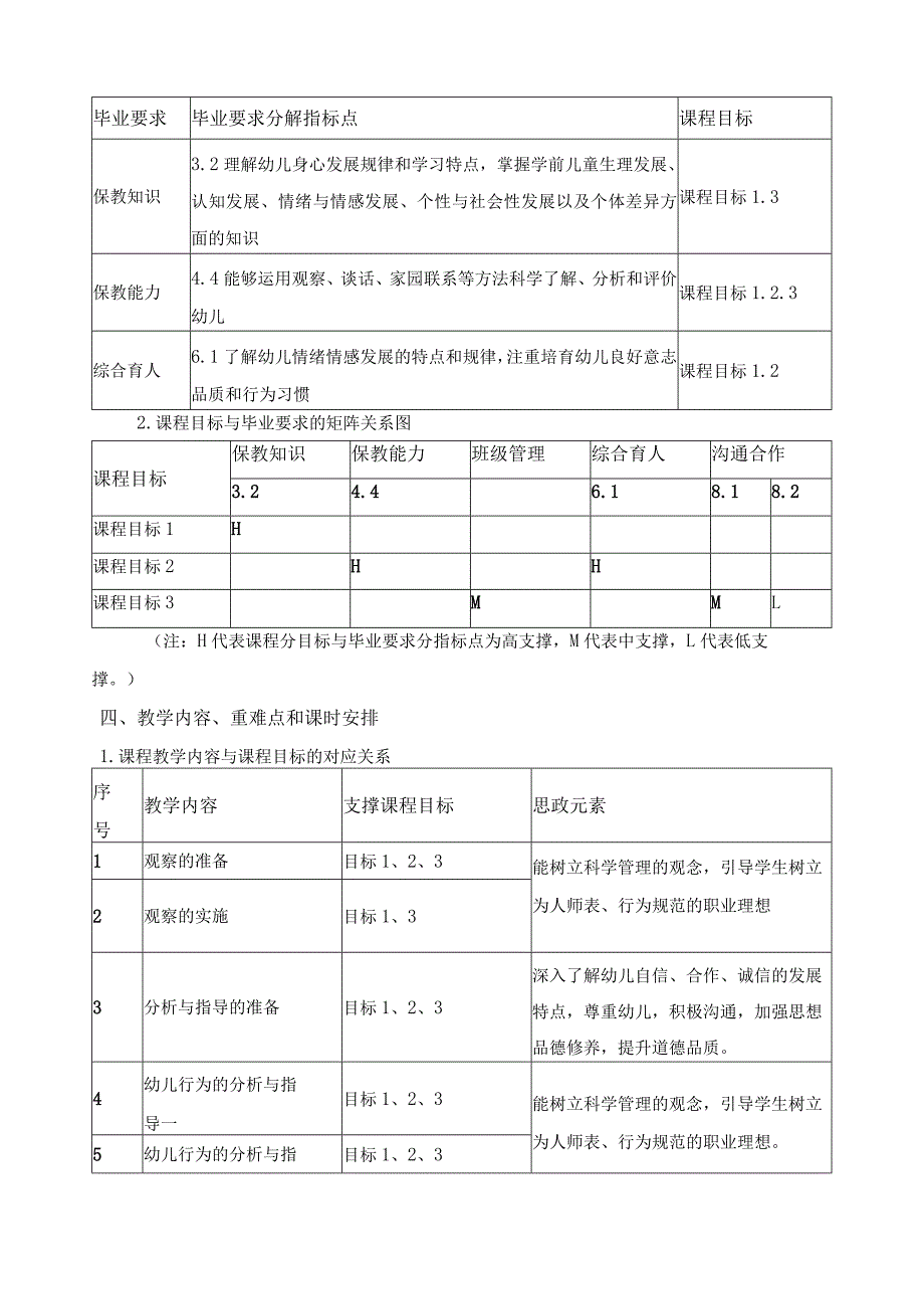 《幼儿行为观察与指导》课程教学大纲.docx_第2页