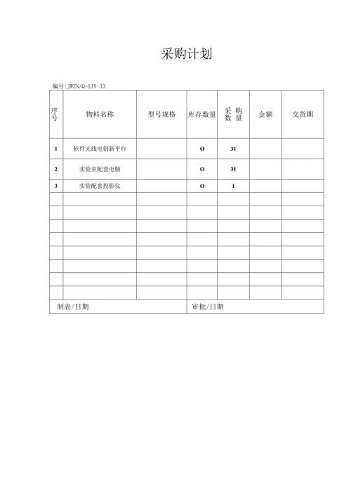 公司文件3采购计划.docx