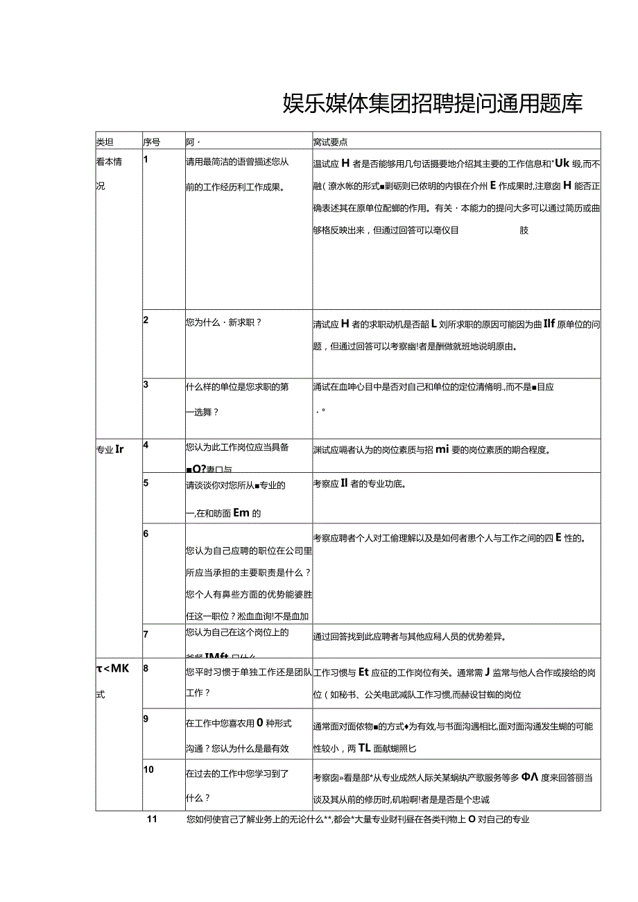 娱乐媒体集团招聘提问通用题库.docx_第1页