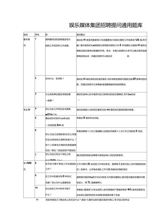 娱乐媒体集团招聘提问通用题库.docx