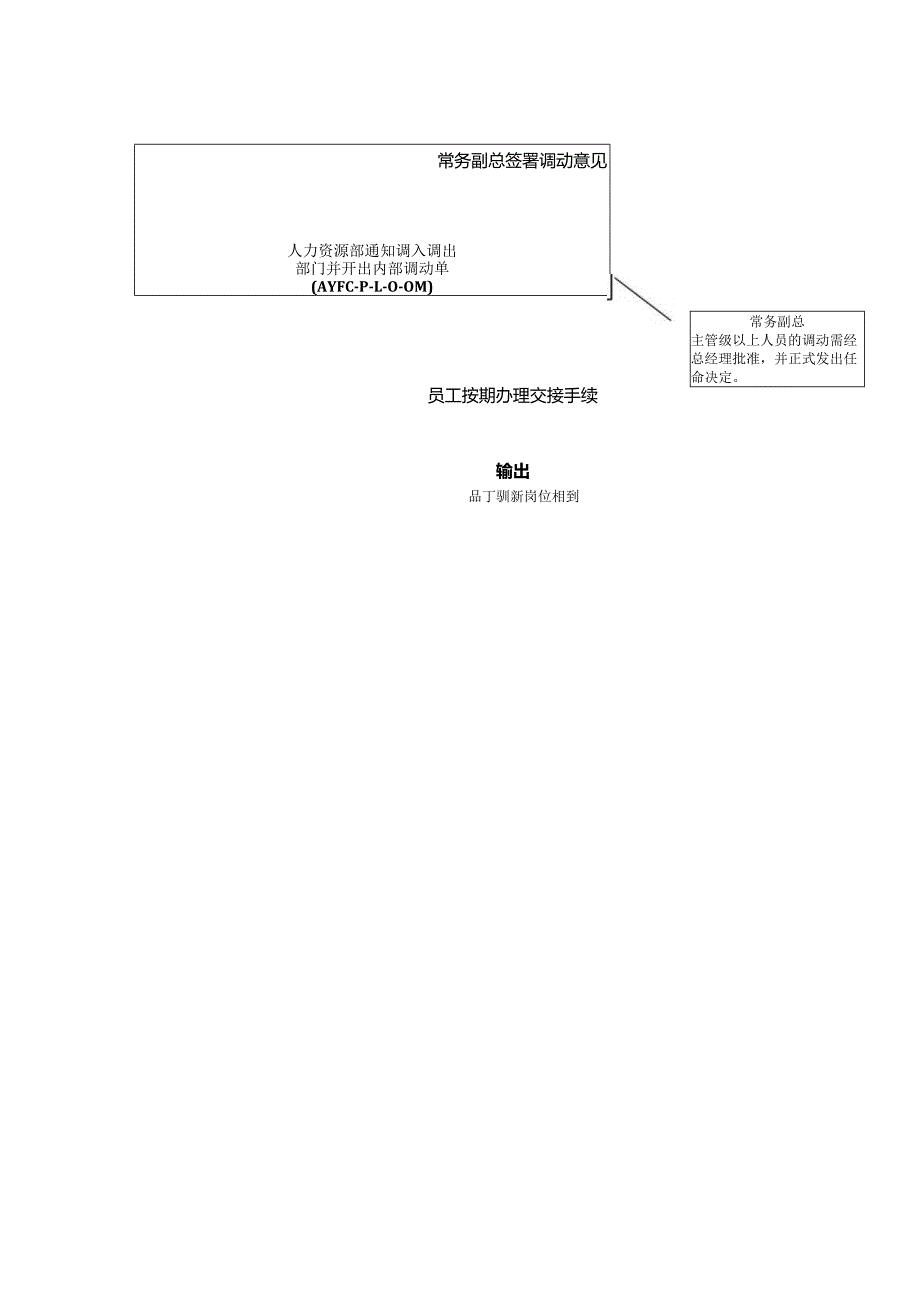 房地产开发有限公司人力资源部员工内部调动流程.docx_第2页