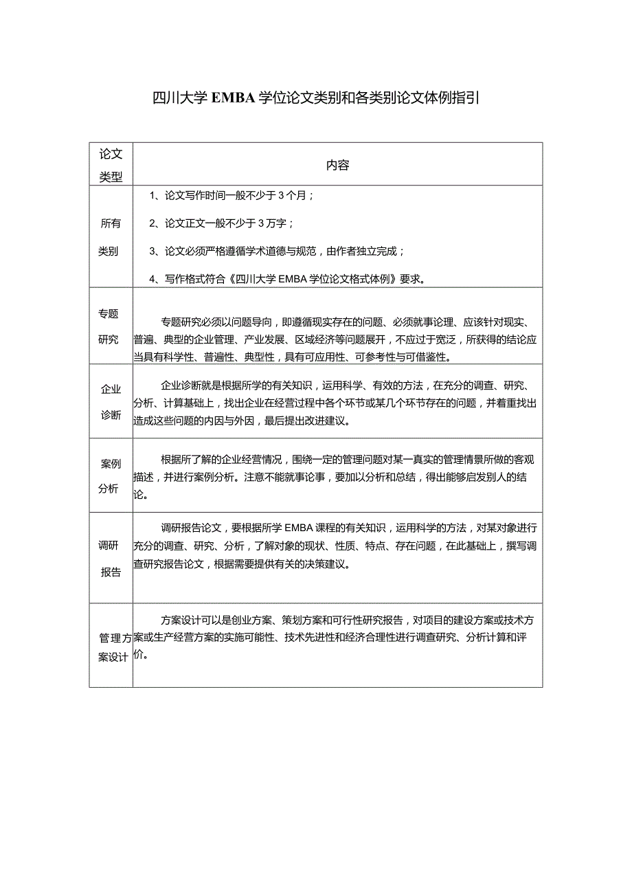 四川大学EMBA学位论文类别和各类别论文体例指引.docx_第1页