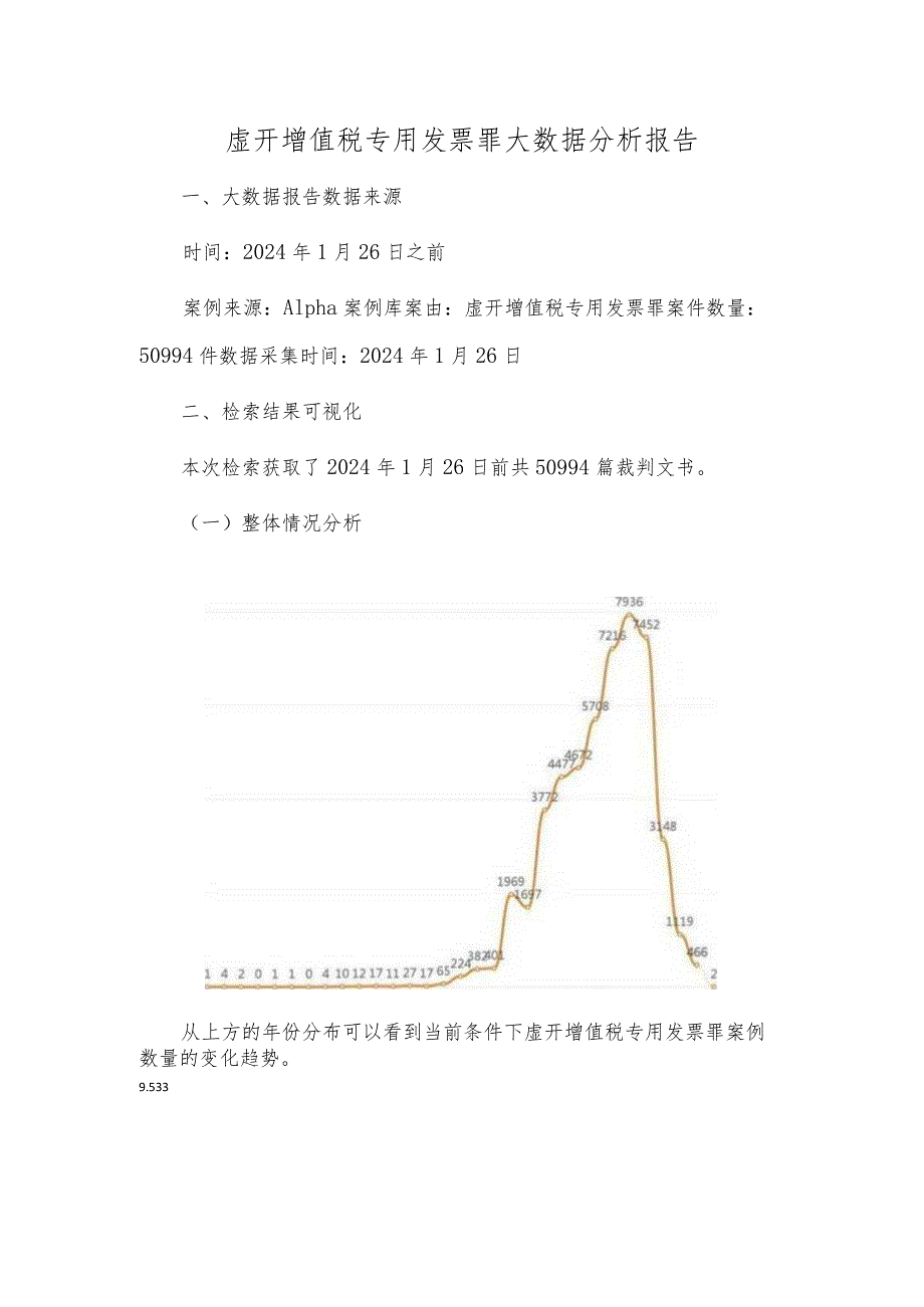 虚开增值税专用发票罪大数据分析报告.docx_第1页