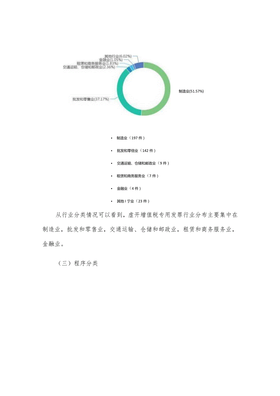 虚开增值税专用发票罪大数据分析报告.docx_第3页