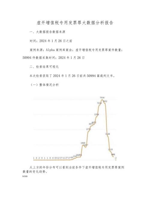 虚开增值税专用发票罪大数据分析报告.docx