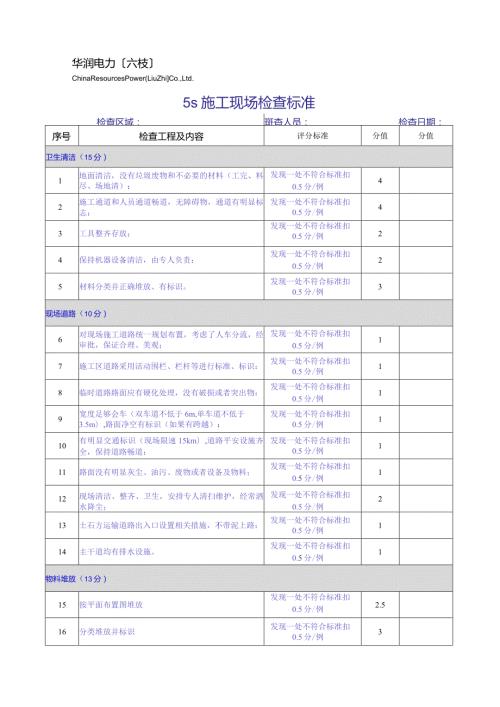 施工现场5S检查评分标准.docx
