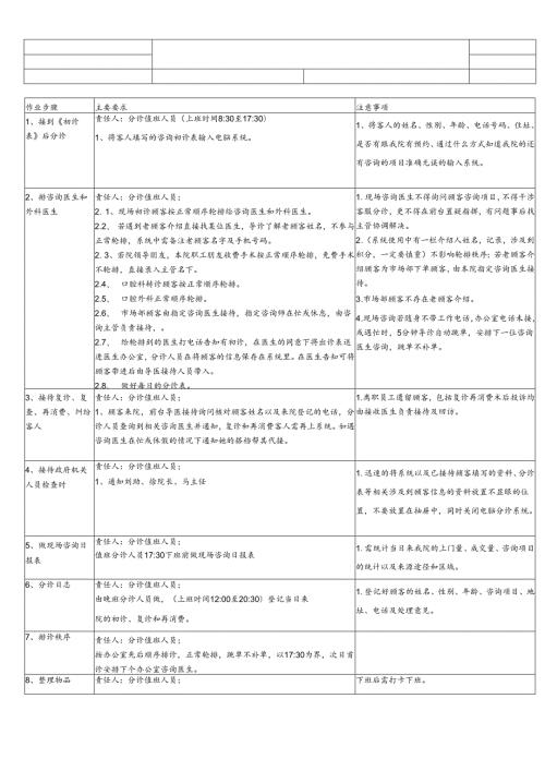 医美整形楼层客服分诊作业SOP标准.docx