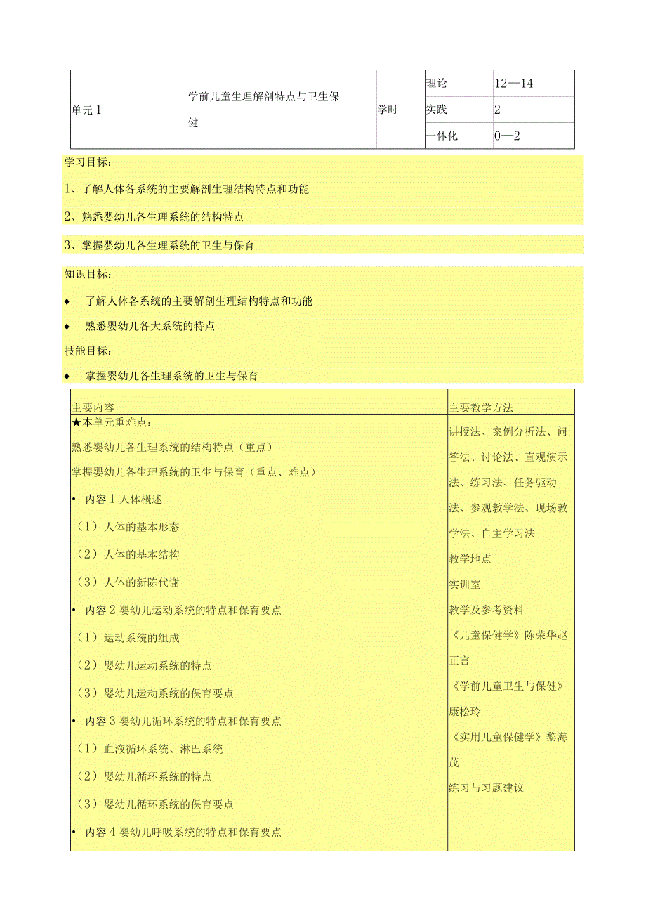 《婴幼儿生理与卫生学基础》课程标准.docx_第3页