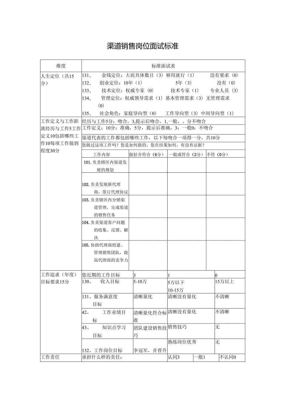 渠道销售岗位面试标准.docx_第1页