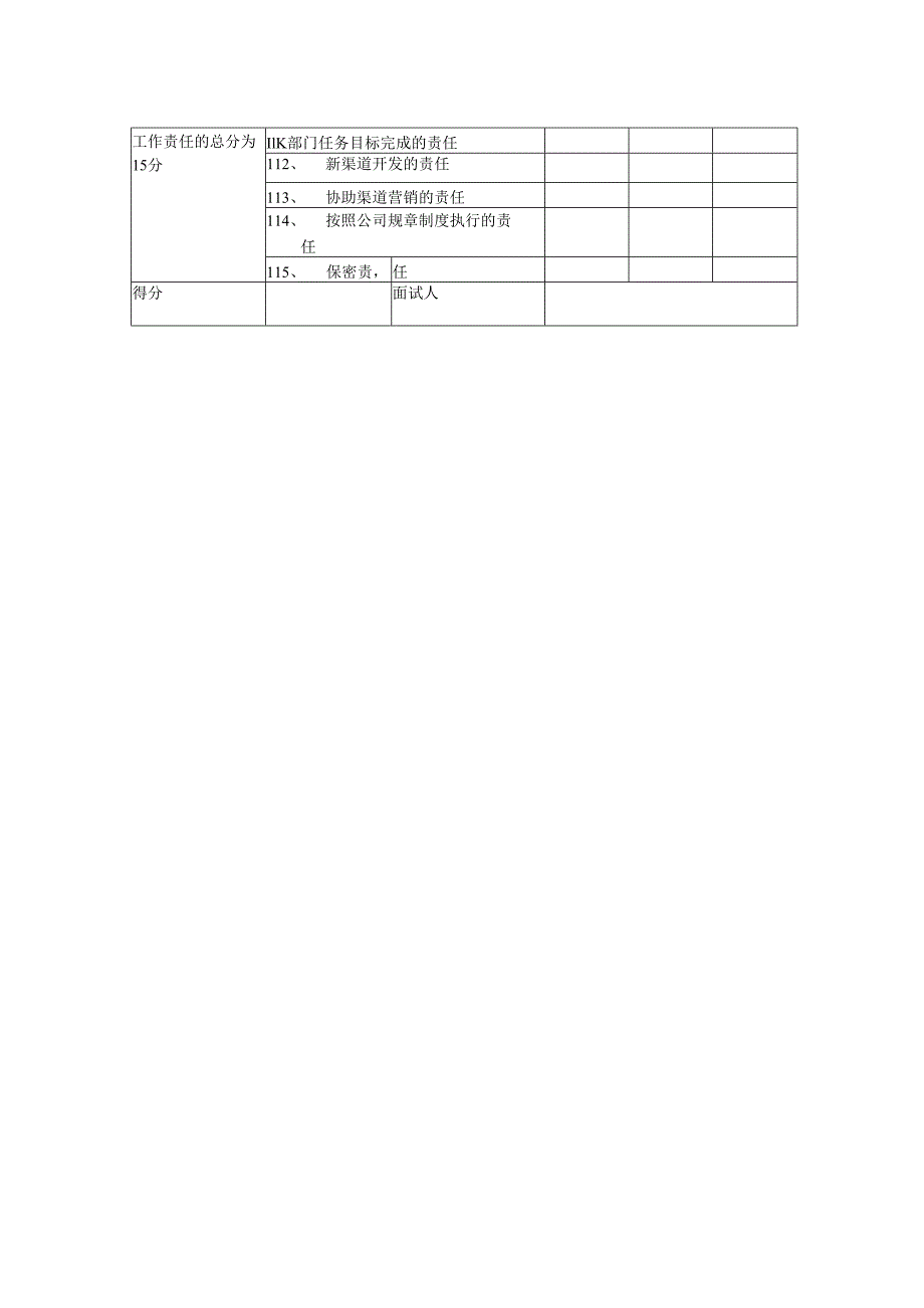 渠道销售岗位面试标准.docx_第2页