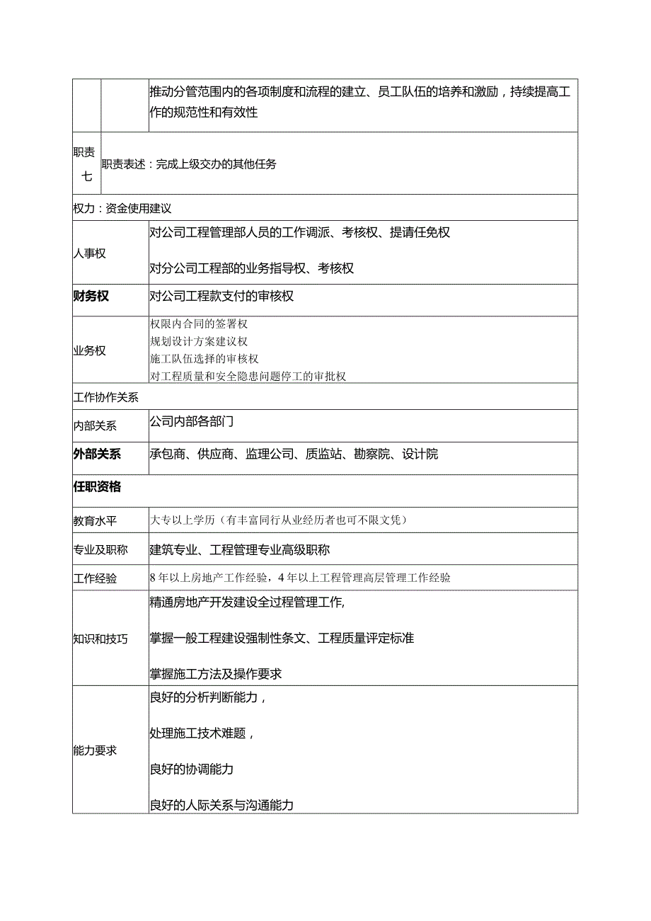 房地产公司集团总部总经办工程副总经理岗位说明书.docx_第3页
