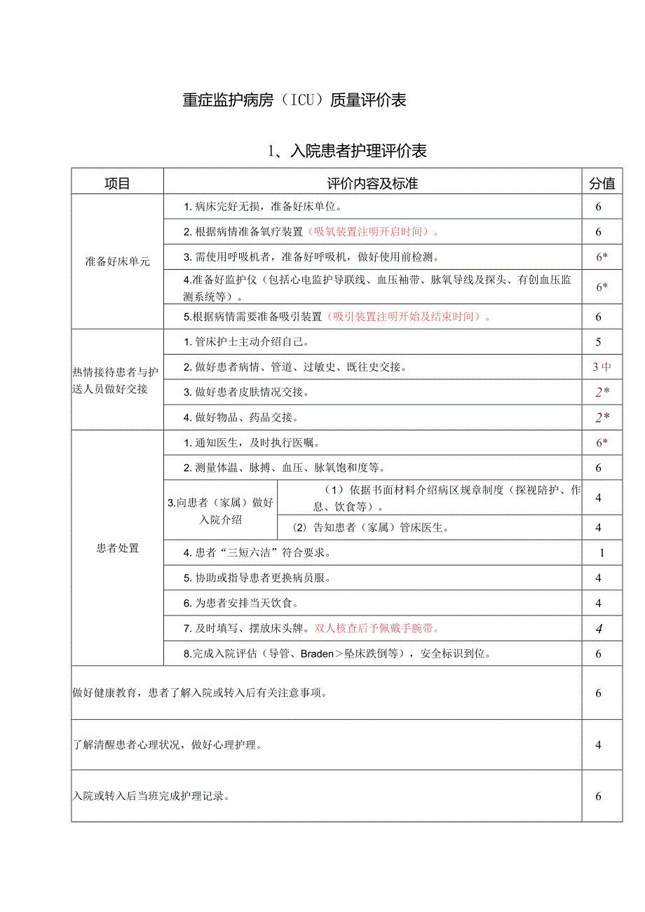 重症监护病房（ICU）质量评价表.docx_第1页