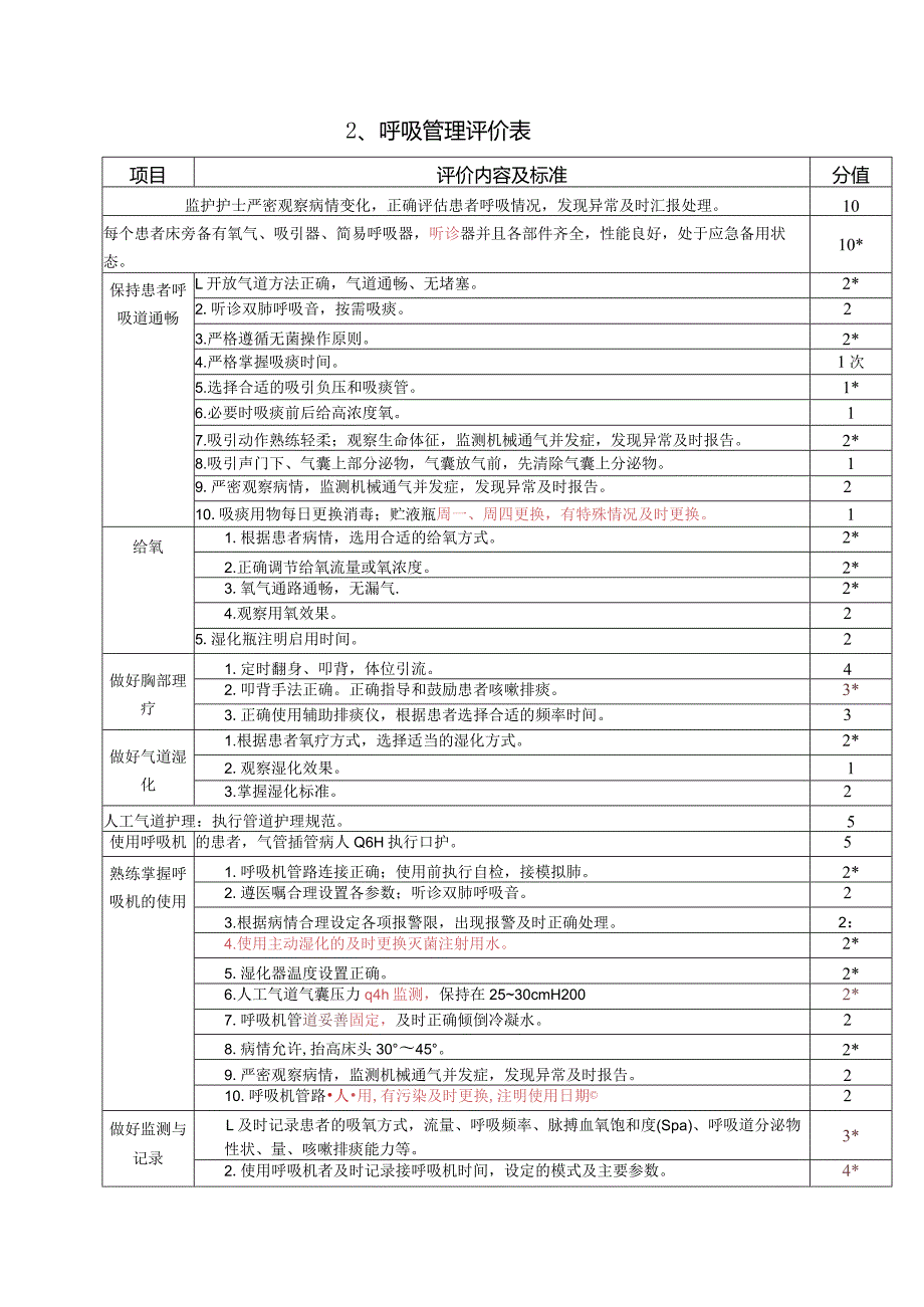 重症监护病房（ICU）质量评价表.docx_第2页