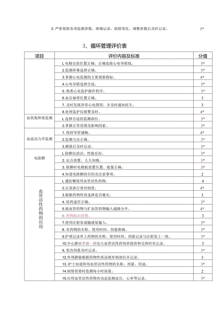 重症监护病房（ICU）质量评价表.docx_第3页