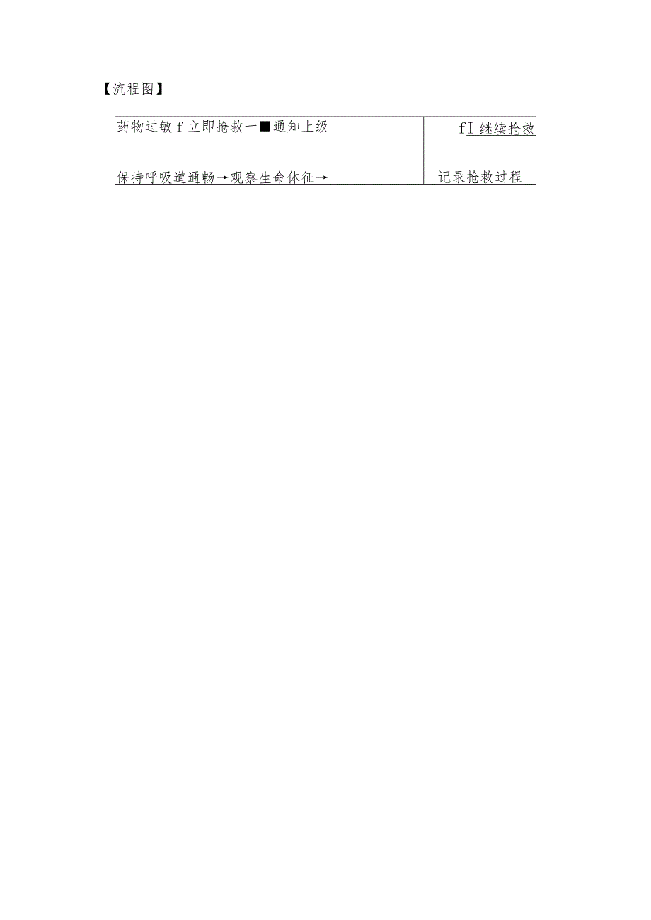 疼痛理疗科过敏性休克的应急预案.docx_第2页