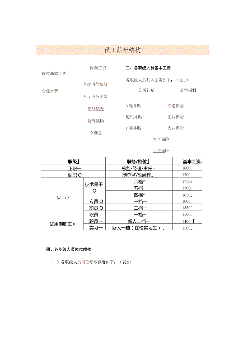 互联网公司薪酬福利制度.docx_第3页