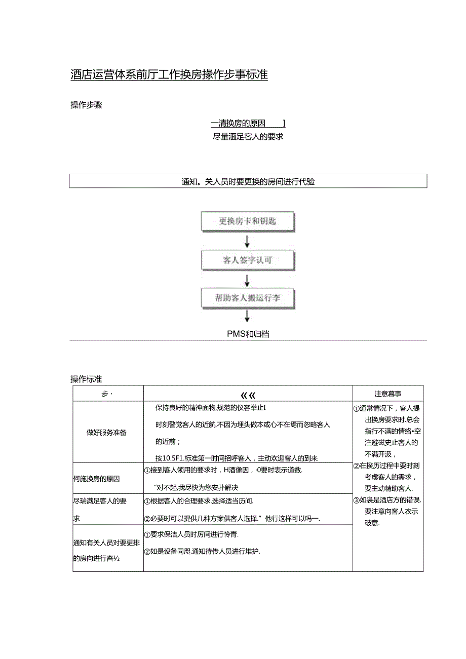 酒店运营体系前厅工作换房操作步骤标准.docx_第1页