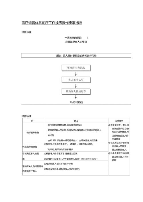 酒店运营体系前厅工作换房操作步骤标准.docx