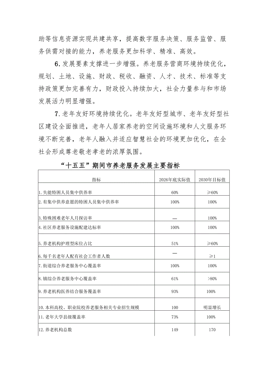 “十五五”现代养老服务体系发展规划.docx_第3页