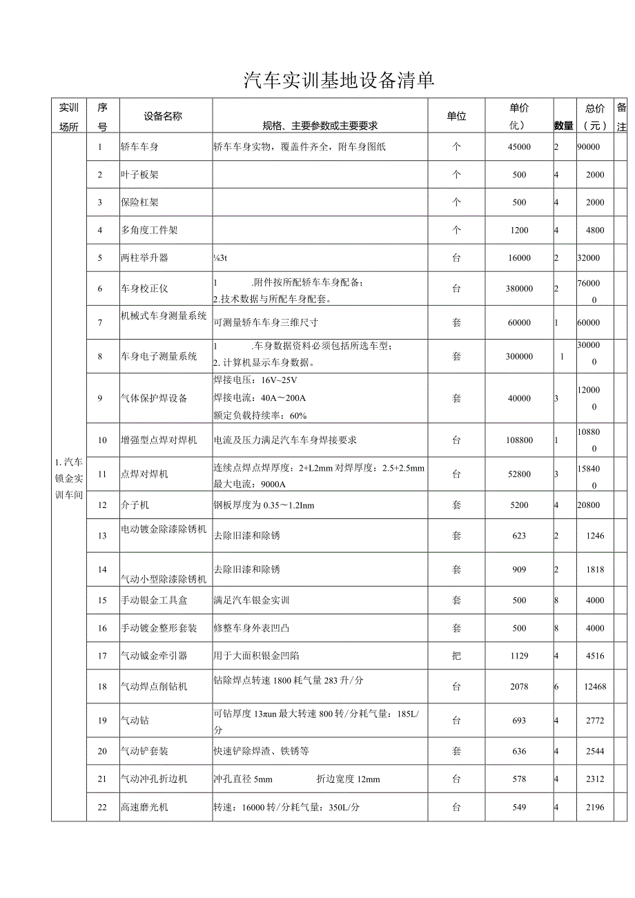 汽车实训设备清单.docx_第1页