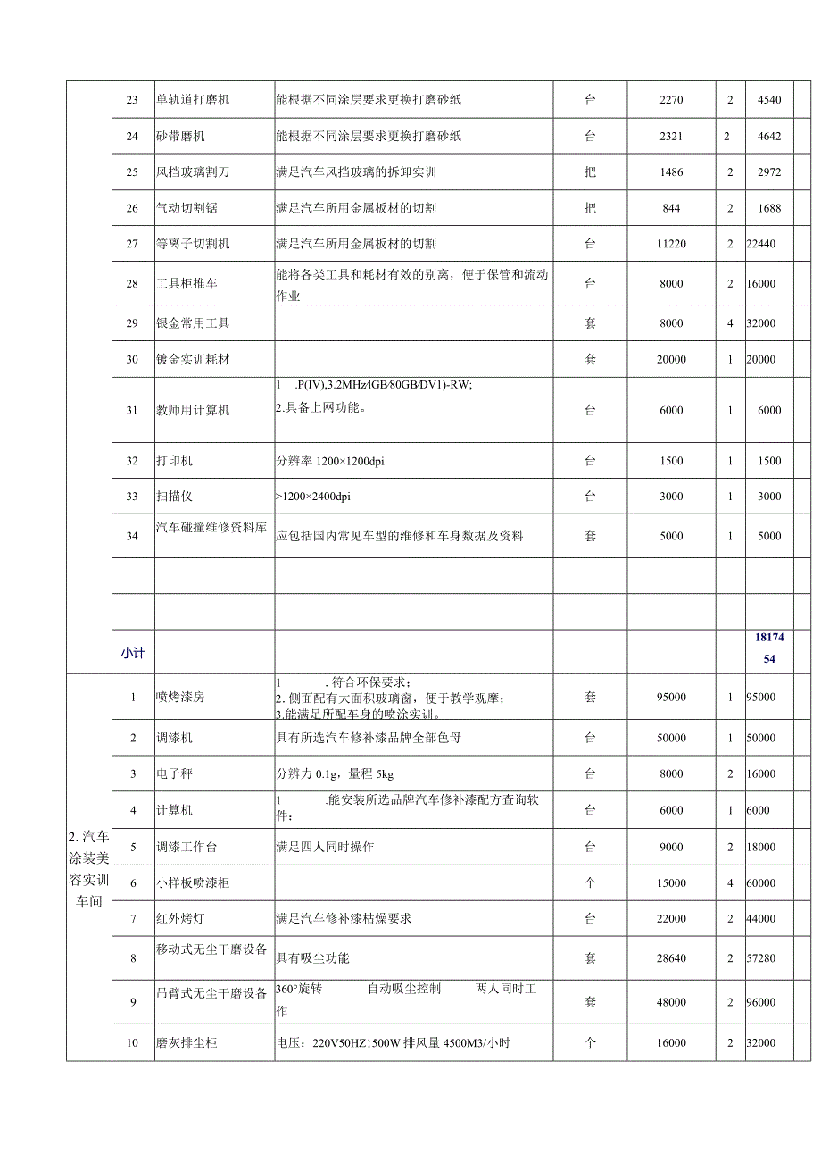 汽车实训设备清单.docx_第2页