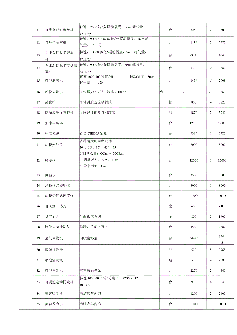 汽车实训设备清单.docx_第3页