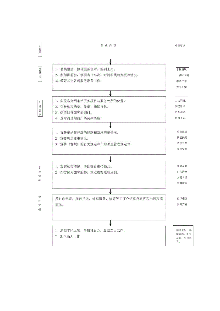汽车站服务流程及安全操作规程.docx_第3页