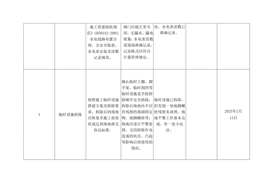 施工完工撤场检查表.docx_第2页