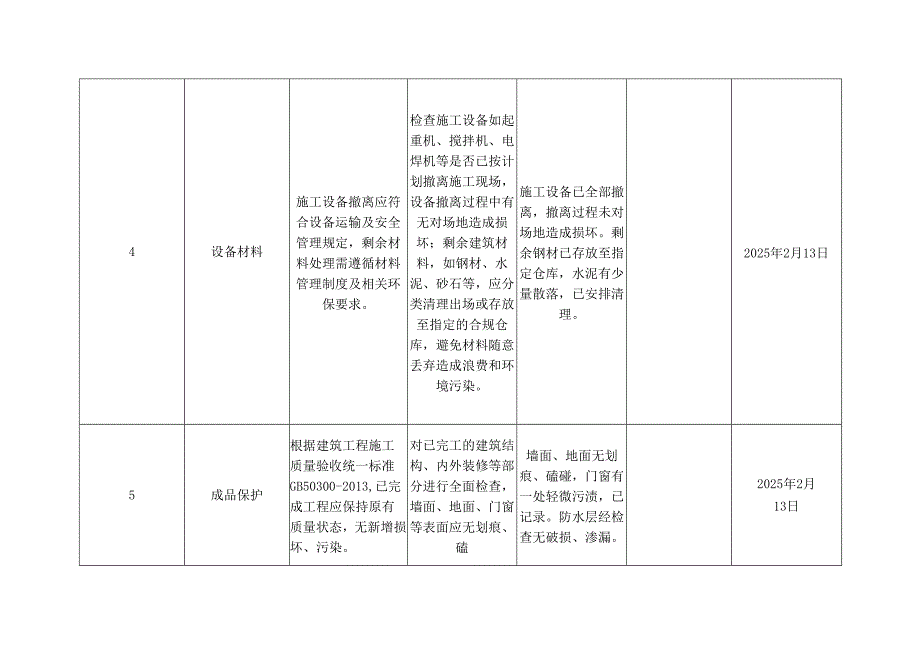 施工完工撤场检查表.docx_第3页