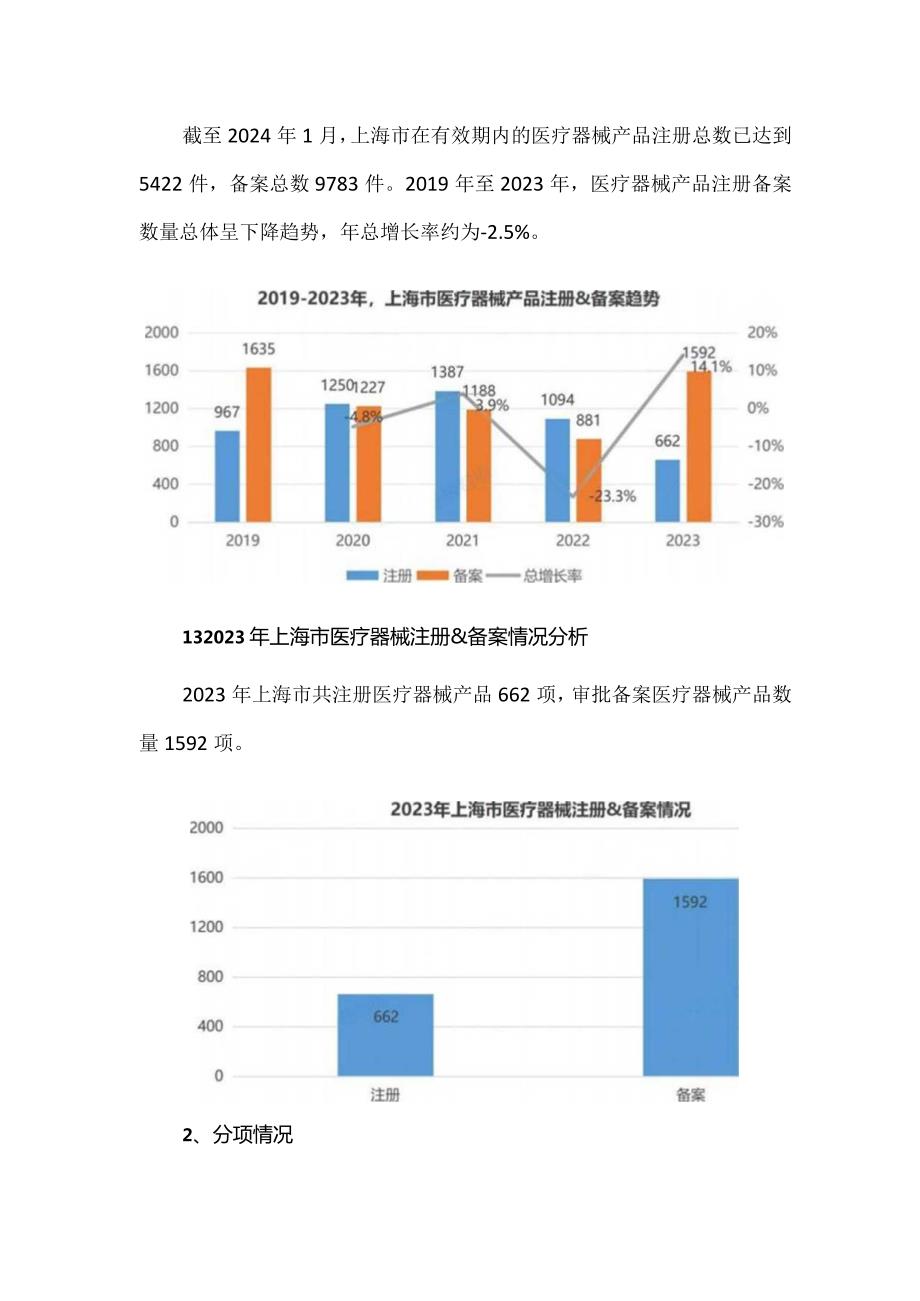 2023上海市医疗器械产业发展报告.docx_第2页